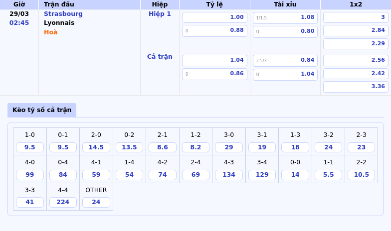Thông tin bảng tỷ lệ kèo bóng đá Strasbourg vs Lyonnais