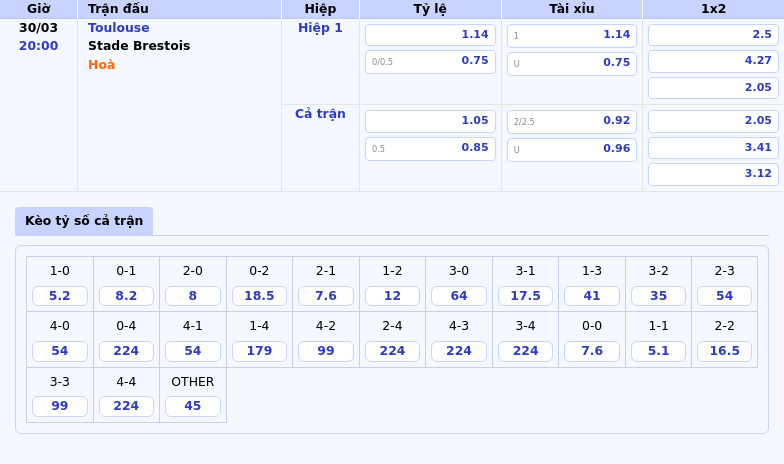Nhận định soi kèo Toulouse vs Stade Brestois Cuộc đụng độ cân sức tại Ligue 1 2 Thông tin bảng tỷ lệ kèo bóng đá Toulouse vs Stade Brestois