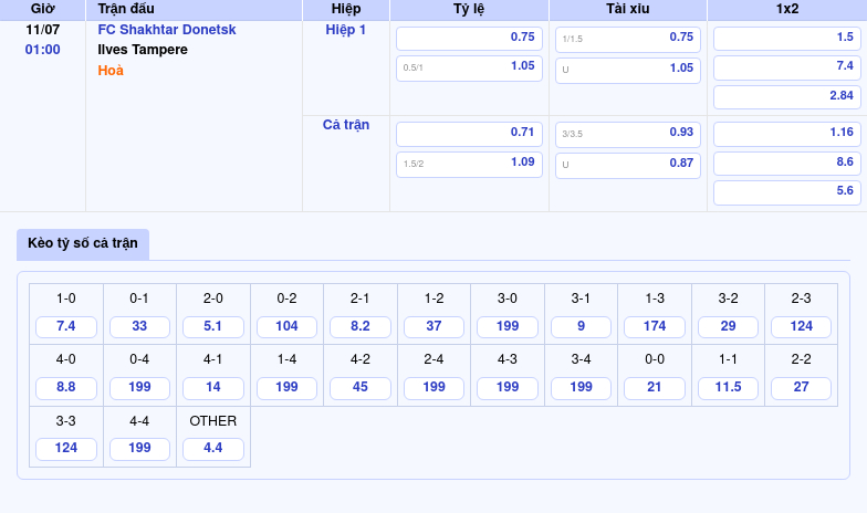 Nhận định trận đấu FC Shakhtar Donetsk vs Ilves Tampere Cơ hội nào cho đội khách 2 Thông tin bảng tỷ lệ kèo bóng đá FC Shakhtar Donetsk vs Ilves Tampere