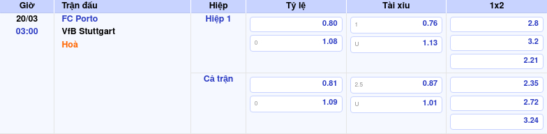 Nhận định soi kèo FC Porto vs VfB Stuttgart Khẳng định sức mạnh đội nhà 2 Thông tin bảng tỷ lệ kèo bóng đá FC Porto vs VfB Stuttgart